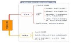 华为手机安装TP钱包的详细