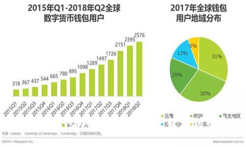 如何将TP钱包中的火币链资产转移到币安链？