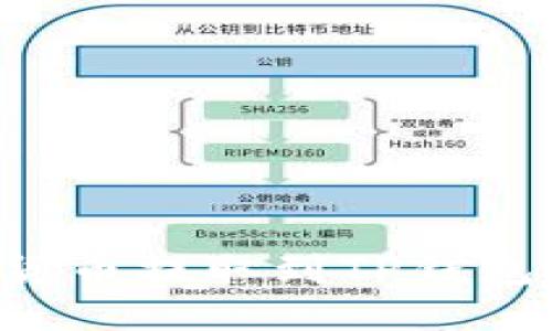 如何将数字货币提取到TP钱包：一步步详解