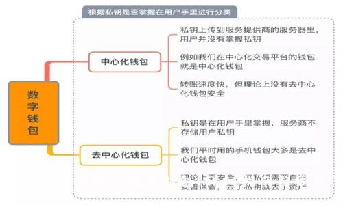 如何登录已经注册的TP数字钱包：详细指南与常见问题解答