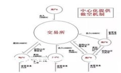 数字货币研发现状及趋势