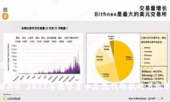 思维框架### 2022年数字货币