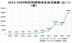数字货币软件的选择与使