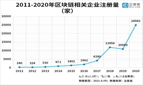数字货币软件的选择与使用指南