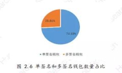 COA数字货币发行量揭秘：