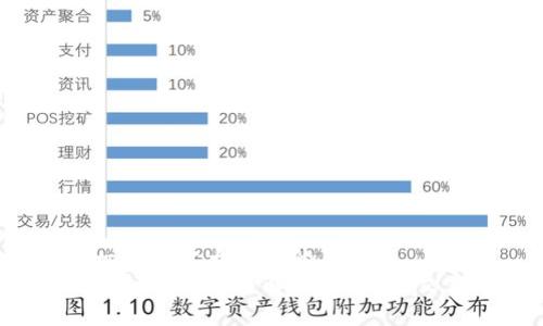 思考一个易于大众且的  
tp钱包闪兑功能详解：支持跨链交易吗？