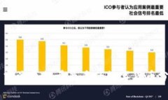 目前流通数量最多的数字