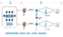 中国央行数字货币测试：