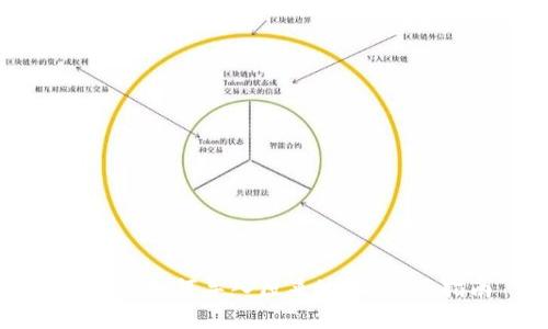 TP钱包如何导入原来地址：全面指南
