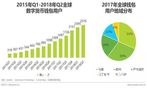 如何在TP钱包中使用以太链购买代币的详尽指南