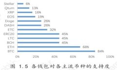 如何在离线环境中安全使
