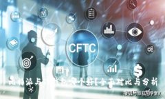 比特派与TP钱包哪个好？全