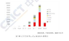 下面是您所需的内容：如