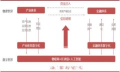 数字货币政策解析：未来