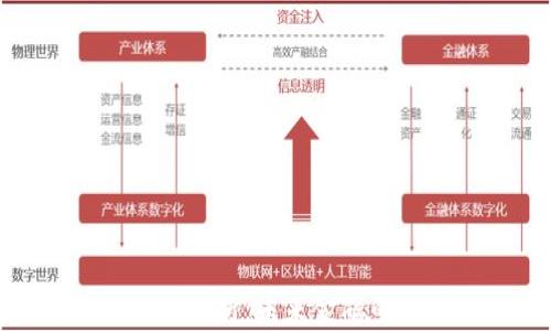 
数字货币政策解析：未来金融的变革与挑战