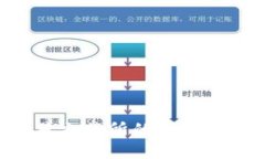 如何将欧易交易所的USDT转