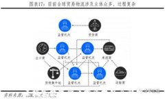 柬埔寨数字货币投资技巧