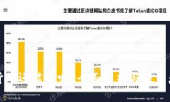 数字货币还能退吗？全面