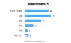 如何轻松购买数字货币资