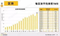 如何安全地分享以太坊钱