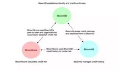 如何利用imToken钱包安全高