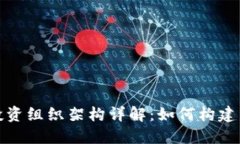 全球数字货币投资组织架