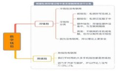数字资产与货币资本的深