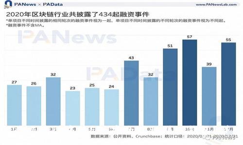 : 如何将交易所中的ETH安全转移到TP钱包？详细指南