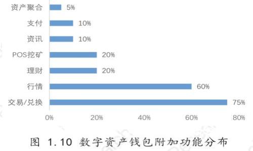 数字货币的背书：必要性与影响分析