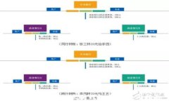 如何实时监听以太坊钱包