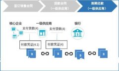 以太坊钱包资产激增：如