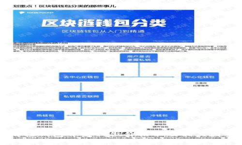 以太坊轻钱包开发代做价格以及相关因素分析