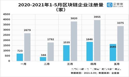 数字基金货币的全景图：了解数字基金的类型及其运作