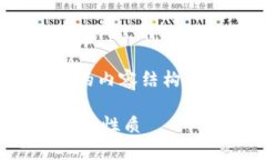 为了更好地满足您的需求