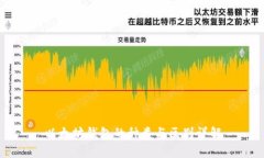 以太坊钱包的种类与区别
