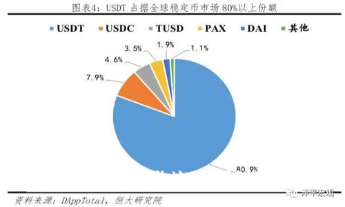 如何修改TP钱包中的合约地址？详细步骤与注意事项
