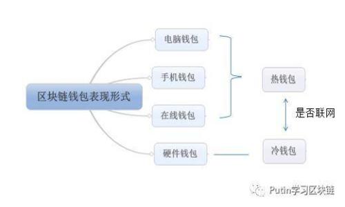 数字货币：投资、风险与未来趋势全面解析