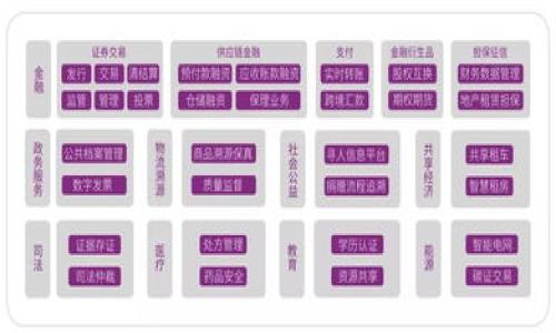 baioti新加坡华人团队如何推动数字货币的未来发展/baioti  
新加坡, 数字货币, 华人团队, 区块链/guanjianci  

### 内容主体大纲

1. **引言**
   - 数字货币的发展背景
   - 新加坡在数字货币领域的重要性
   - 华人团队的独特优势

2. **新加坡数字货币的市场现状**
   - 新加坡数字货币的兴起
   - 政府政策支持
   - 市场参与者分析

3. **华人团队的构成与作用**
   - 成员背景介绍
   - 技能与经验的共享
   - 华人团队在这一领域的创新

4. **数字货币技术及其应用**
   - 区块链技术简介
   - 数字货币的应用场景
   - 新加坡市场中的应用案例

5. **面临的挑战与风险**
   - 法规环境的复杂性
   - 市场竞争与技术的快速变化
   - 安全性问题

6. **未来发展趋势**
   - 行业的未来展望
   - 华人团队的角色与贡献
   - 新加坡在国际数字货币市场的地位

7. **结论**
   - 华人团队的潜力
   - 新加坡数字货币的未来

### 内容详述

#### 引言

近年来，数字货币的迅猛发展吸引了全球各地的关注。新加坡作为一个国际金融中心，其在数字货币领域的潜力与发展趋势尤为引人注目。在这个大背景下，不少华人团队开始承担起推动数字货币发展的责任与使命，结合自身的优势与创新，走在行业的前列。

#### 新加坡数字货币的市场现状

市场的兴起与政府政策支持
新加坡在数字货币的兴起中，得益于政府的政策支持和金融监管的透明性。新加坡金融管理局（MAS）为数字货币和区块链技术的发展提供了友好的政策环境。这种政策环境吸引了大量区块链初创企业和投资者投身于这一领域，形成了一个充满活力的市场。

#### 华人团队的构成与作用

团队成员的背景与技能
新加坡的华人团队通常由技术专家、金融分析师、法律顾问及市场营销人员组成，这样的多元化背景为团队的创新与发展提供了全面的支持。团队成员普遍具备扎实的技术背景，同时也对金融市场有深刻的理解，使得他们能够有效地推动数字货币项目的落地与实施。

#### 数字货币技术及其应用

区块链技术的核心作用
区块链技术是数字货币的基础，它以去中心化、不可篡改的特性，保障了交易的安全性和透明性。新加坡数家区块链初创公司，利用这一优势开发了多种应用，如数字资产管理、跨境支付等，极大地提升了交易的效率与安全性。

#### 面临的挑战与风险

法规环境及市场竞争
尽管新加坡的政策环境相对友好，但数字货币行业仍面临着法规的挑战。随着市场的发展，各国对于数字货币的监管政策不断更新，新加坡也在积极跟进，这为相关团队的操作带来了不少的风险。同时，市场竞争的加剧也要求团队必须不断创新，以保持竞争优势。

#### 未来发展趋势

行业展望与新加坡的地位
展望未来，随着数字货币和区块链技术的不断成熟，新加坡将继续发挥其在这个行业中的催化作用。华人团队将通过技术创新与市场开发，进一步推动数字货币的发展与应用，并在这个快速变化的市场中占据更为重要的位置。

#### 结论

华人团队的潜力
在数字货币这一新兴领域，新加坡的华人团队凭借其独特的优势和创新能力，正在为推动数字货币的发展贡献着力量。未来，他们有望在行业中发挥更加重要的作用，推动新加坡成为全球数字货币发展的重要枢纽。

### 相关问题与详细介绍

1. **新加坡政府如何支持数字货币的发展？**
   - 详细讨论新加坡政府在法规、政策及资金支持方面的举措。
  
2. **华人团队在数字货币项目中的具体贡献有哪些？**
   - 分析华人团队的项目案例及其取得的成就。
  
3. **新加坡的数字货币市场竞争态势如何？**
   - 讨论市场中的主要参与者以及他们的竞争策略。
  
4. **数字货币在新加坡的实际应用场景有哪些？**
   - 针对不同领域，提供具体的应用案例。
  
5. **如何处理数字货币交易中的安全问题？**
   - 阐述常见的安全威胁及其应对措施。
  
6. **外国企业在新加坡数字货币市场的机会与挑战？**
   - 分析外国企业在新加坡进行数字货币业务的前景。
  
7. **未来数字货币的发展趋势与频率有哪些？**
   - 探讨未来数字货币市场的演变及可能的技术突破。 

每个问题会在接下来的内容中详细阐述，每个问题约700字，涵盖相关的观点、数据、案例分析等细节。