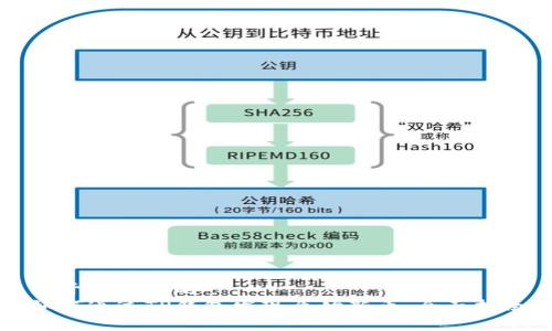 易于理解且的
如何通过TP钱包发现原始新币：全面指南