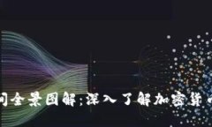数字货币空间全景图解：