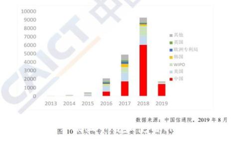 如何在苹果手机上下载和使用TP钱包：详细指南