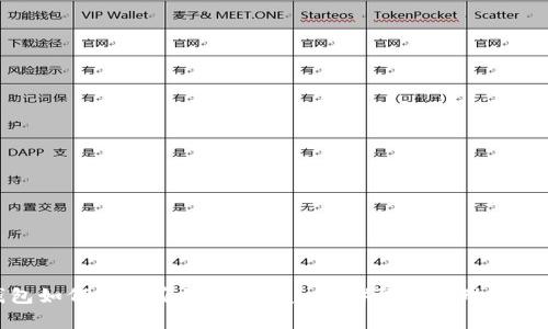 TP钱包如何与雪崩链（Avalanche）预售活动无缝连接