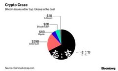 2023年数字货币最新动态：
