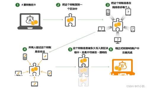 为什么TP钱包会显示虚假金额？解析与解决方案
