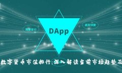 全球加密数字货币市值排