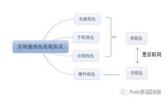 如何恢复以太坊钱包：步