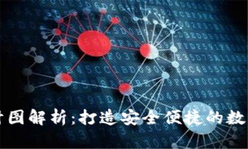 以太坊钱包设计图解析：打造安全便捷的数字资产管理工具