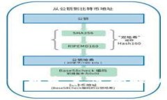 韩国数字货币发票代码解