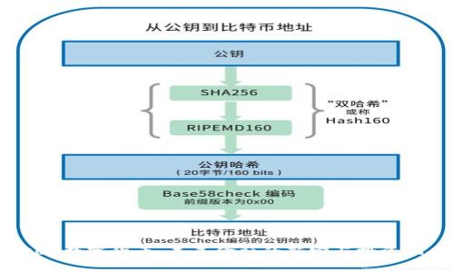 AOC0数字货币：未来金融的新宠与投资机会