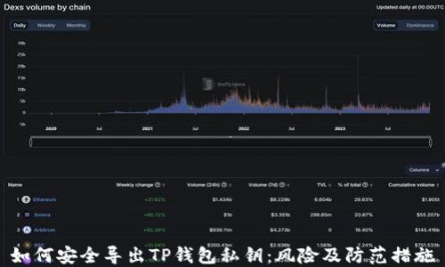 
如何安全导出TP钱包私钥：风险及防范措施